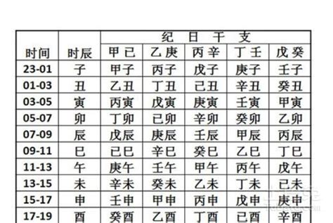 農曆生辰八字查詢|生辰八字查詢計算器，線上查詢你的八字訊息。